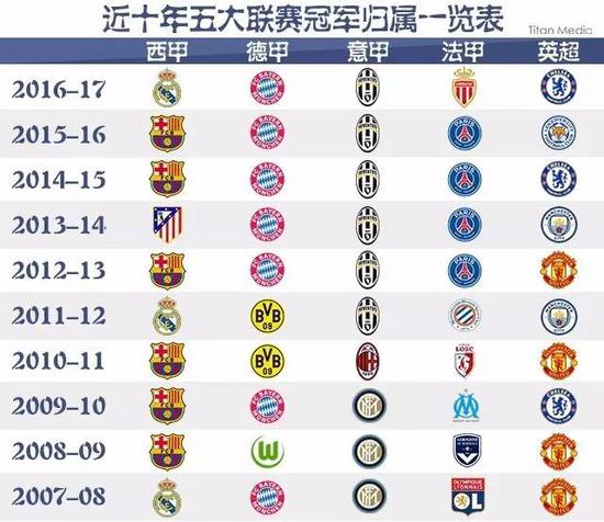 位以戰術細